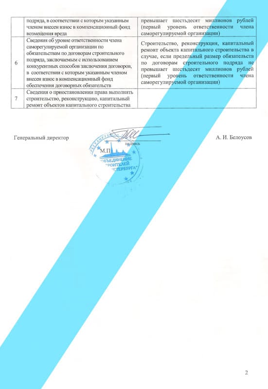 Выписка из реестра членов СРО (Объединение строителей Санкт-Петербурга) - страница 2